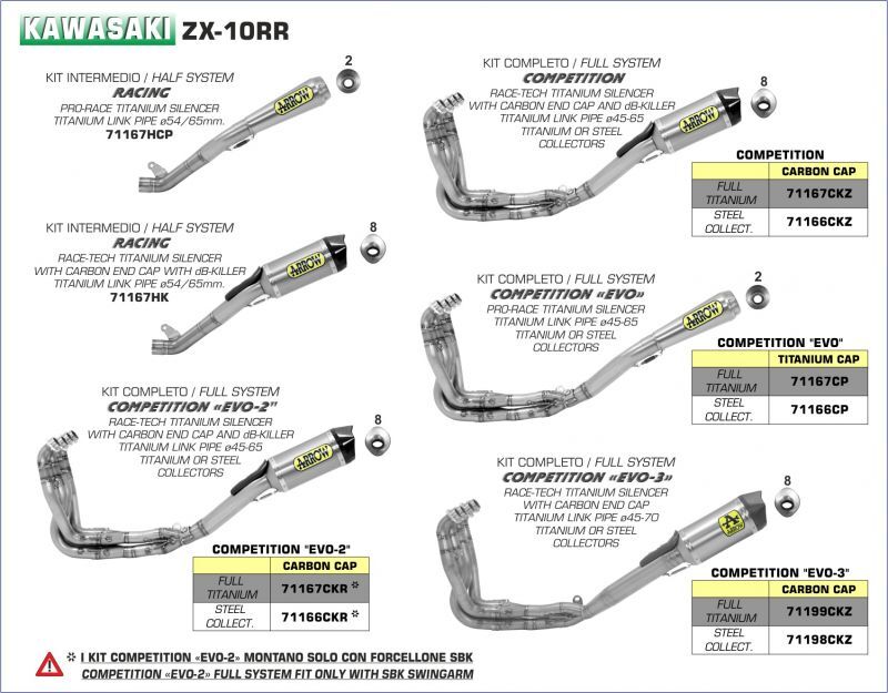 画像: ARROW スリップオンマフラー Race-Tech Titanium Silencer Kawasaki ZX10R